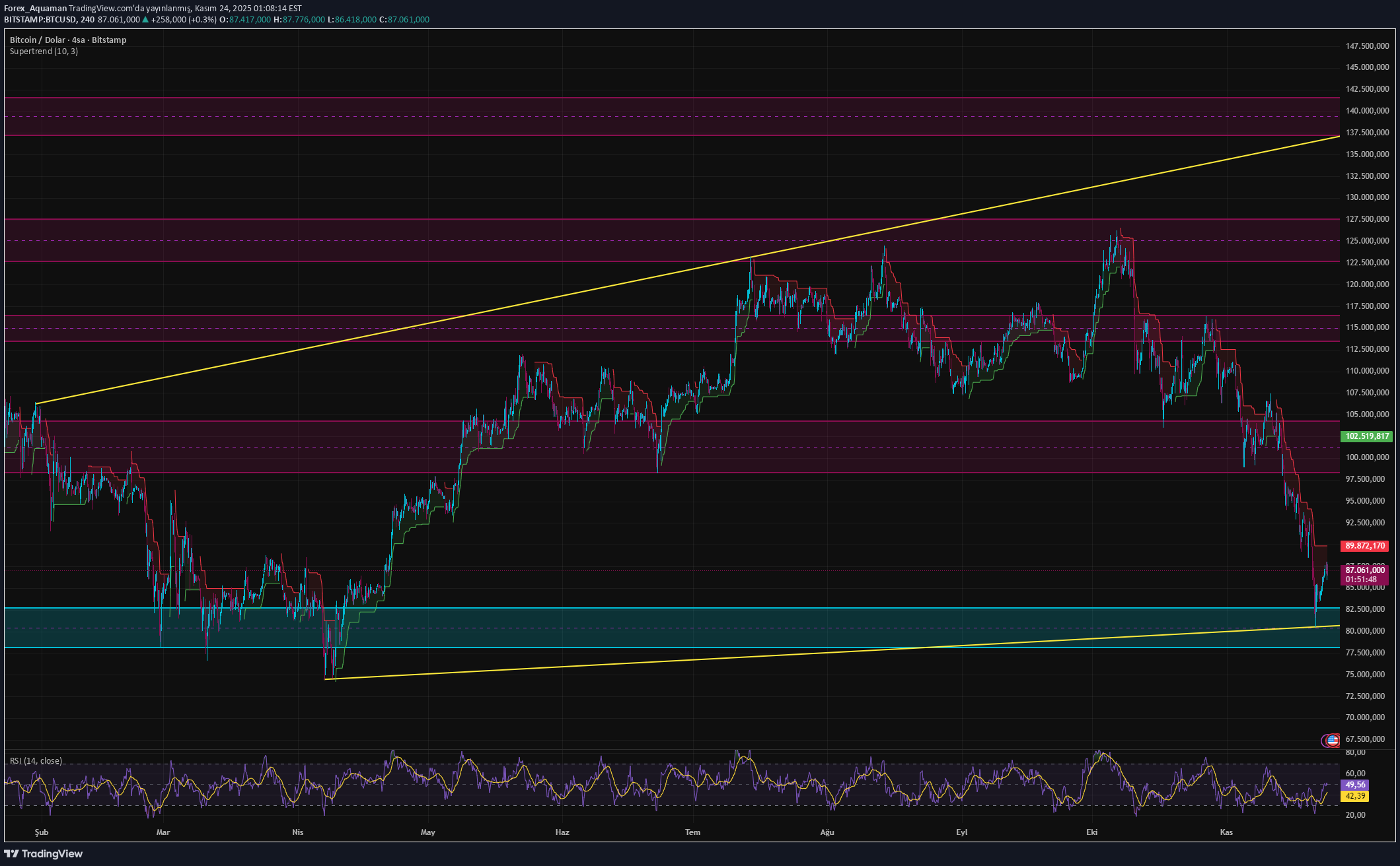 BTC،Technical،Forex_Aquaman