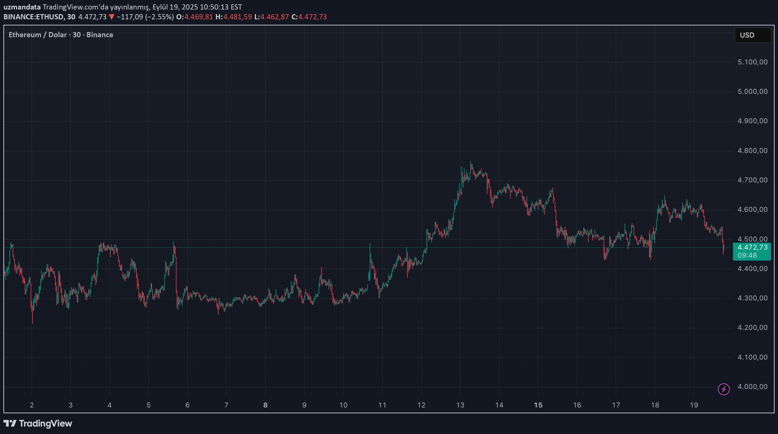 ETH،Technical،uzmandata