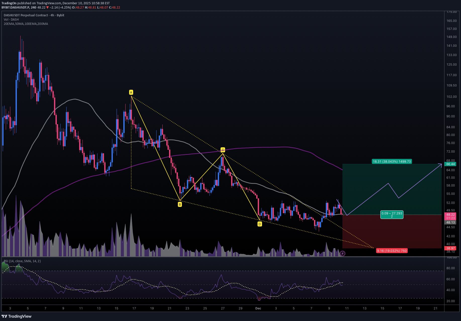 خرید،تکنیکال،TradingOn