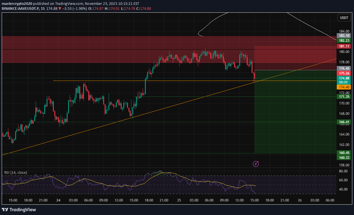 İndirimAAVE،Teknik،mastercrypto2020