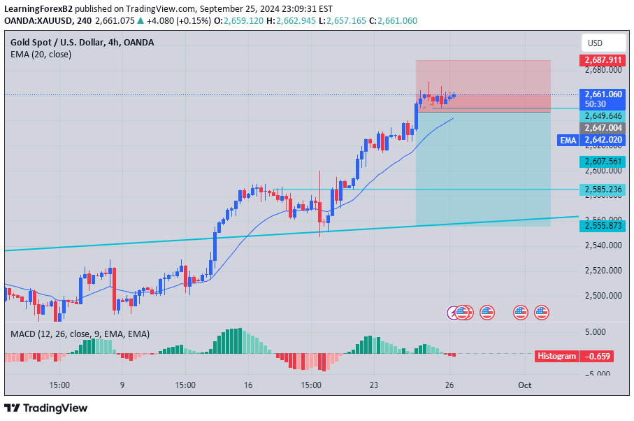 PAXG،تکنیکال،LearningForexB2