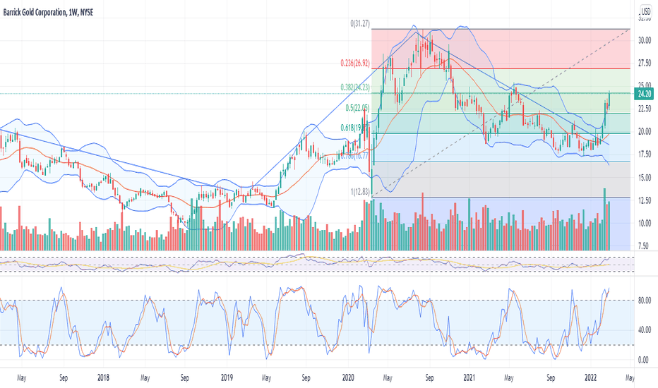 BuyPAXG،Technical،ShortSeller76
