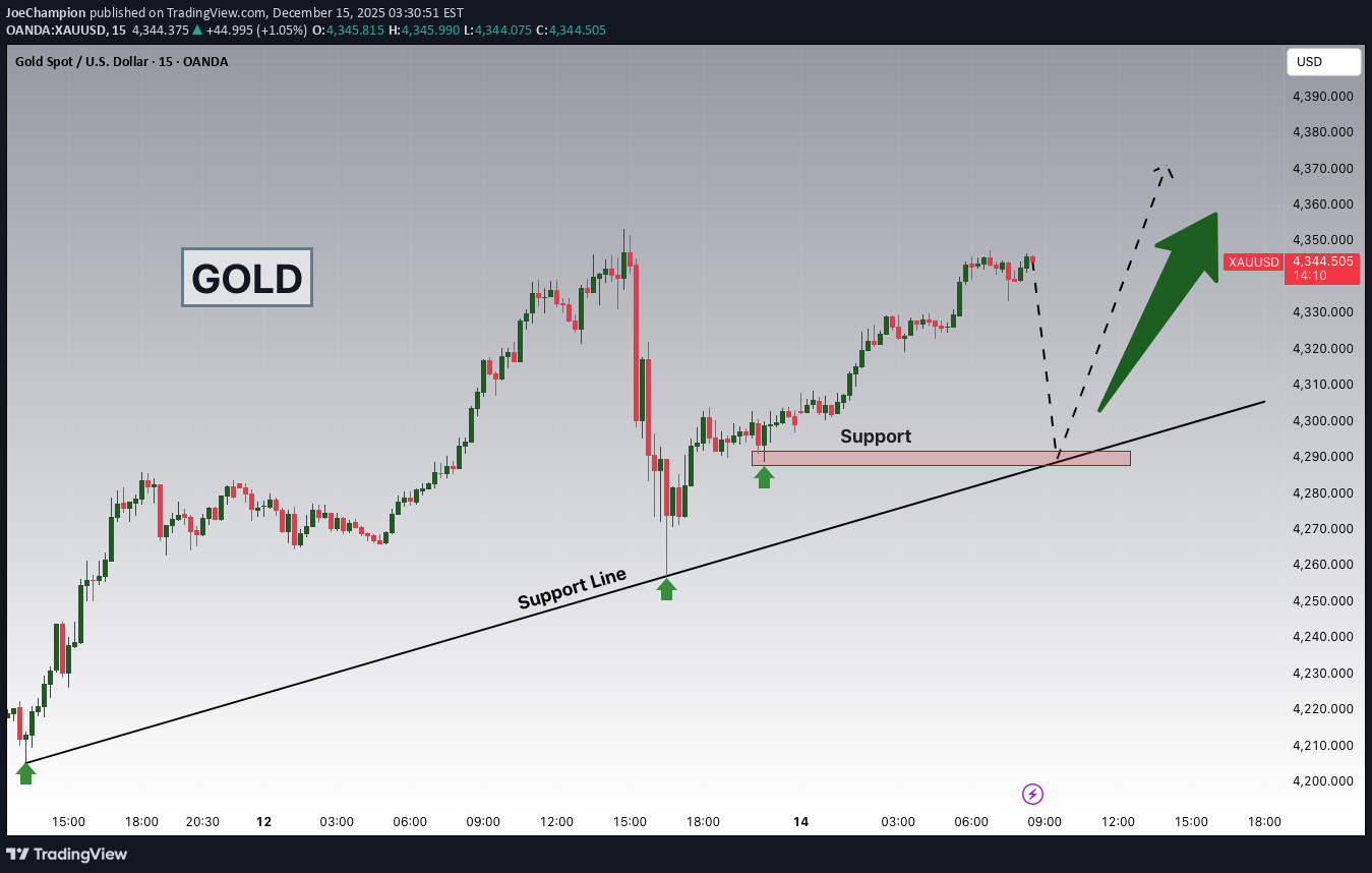 Satın alPAXG،Teknik،JoeChampion