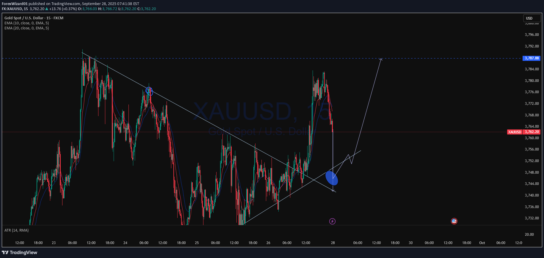 شراء،التحليل الفني،ForexWizard01
