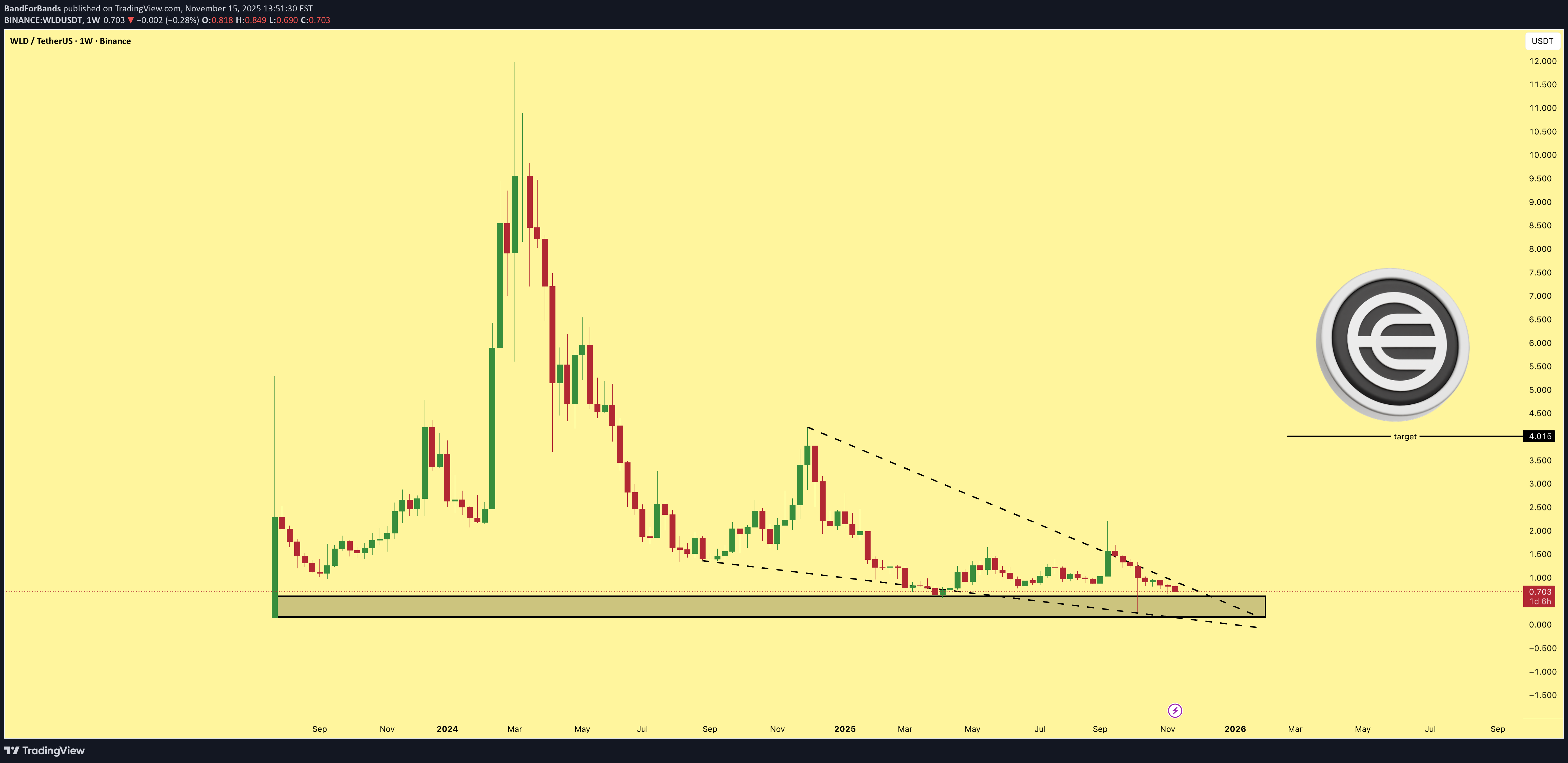 خرید،تکنیکال،BandForBands