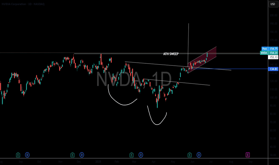 NVDAX،تکنیکال،Trading-Capital