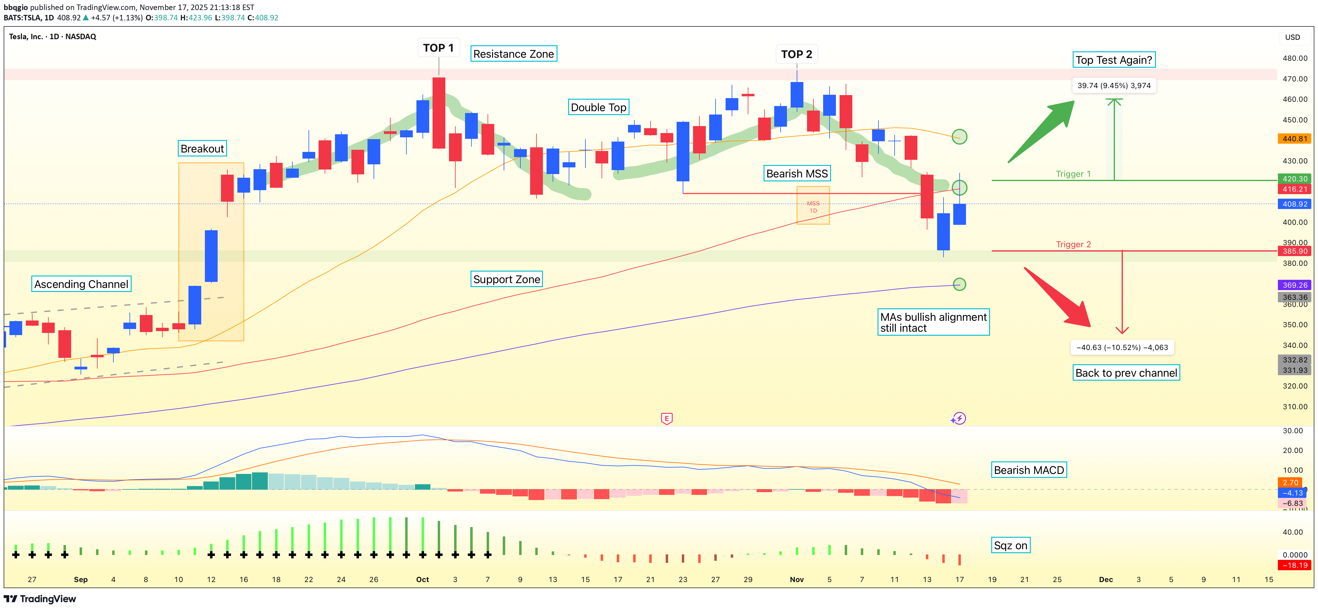 فروش،تکنیکال،bbqgio