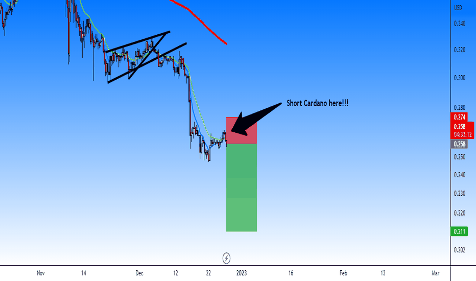 فروشADA،تکنیکال،harisonhbn9718