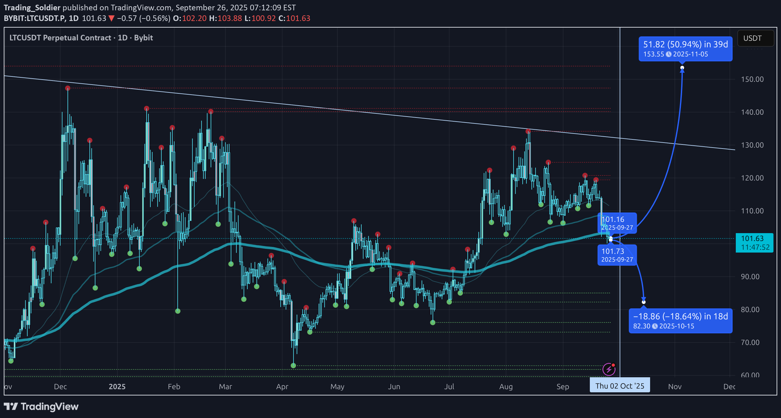 ،تکنیکال،Trading_Soldier