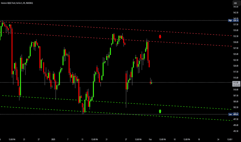 QQQX،تکنیکال،Options360