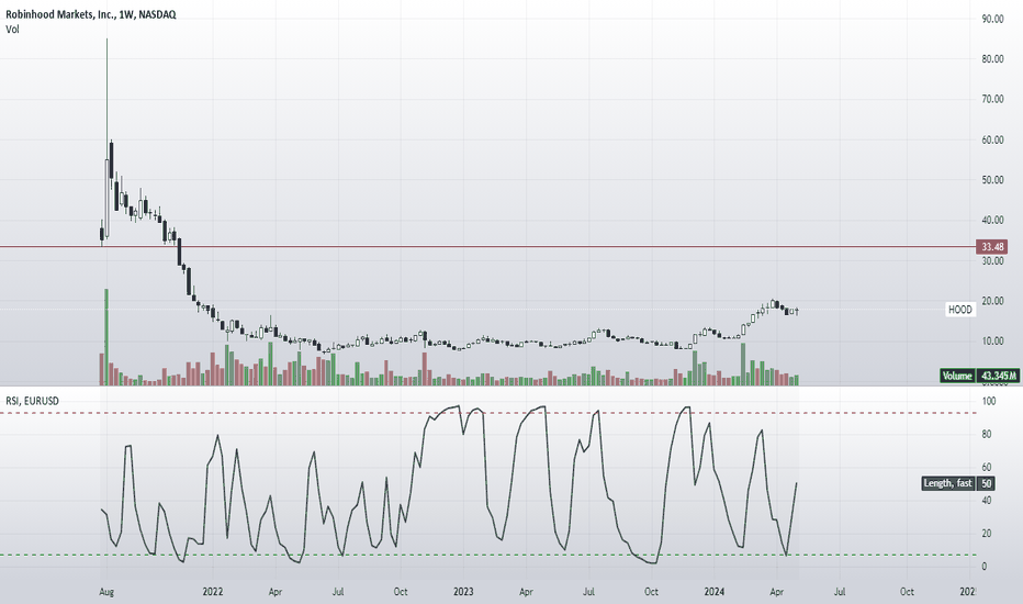 BuyHOODX،Technical،NYRUNSGLOBAL