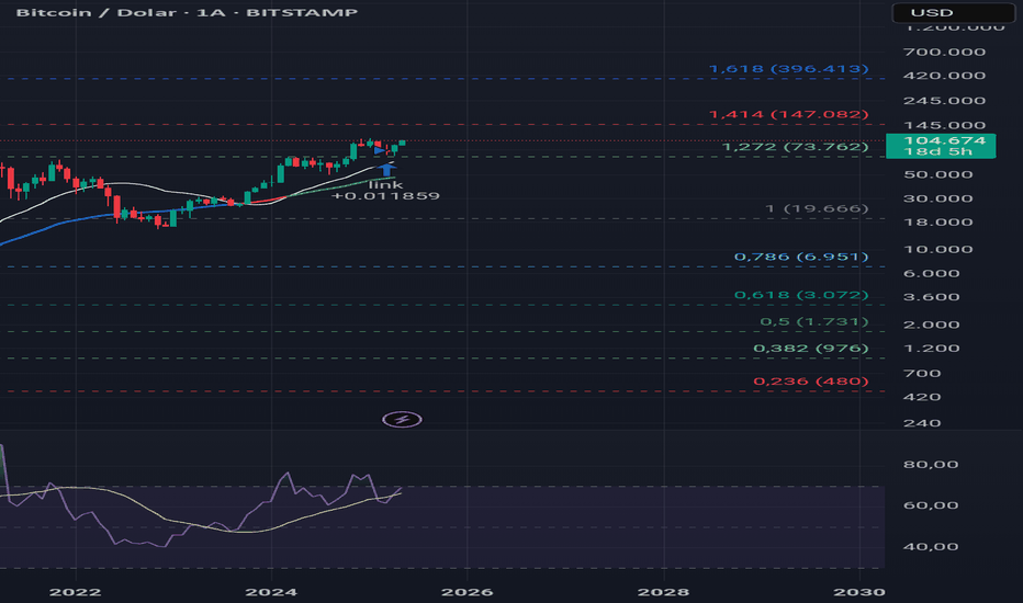 خریدBTC،تکنیکال،abuzer0234