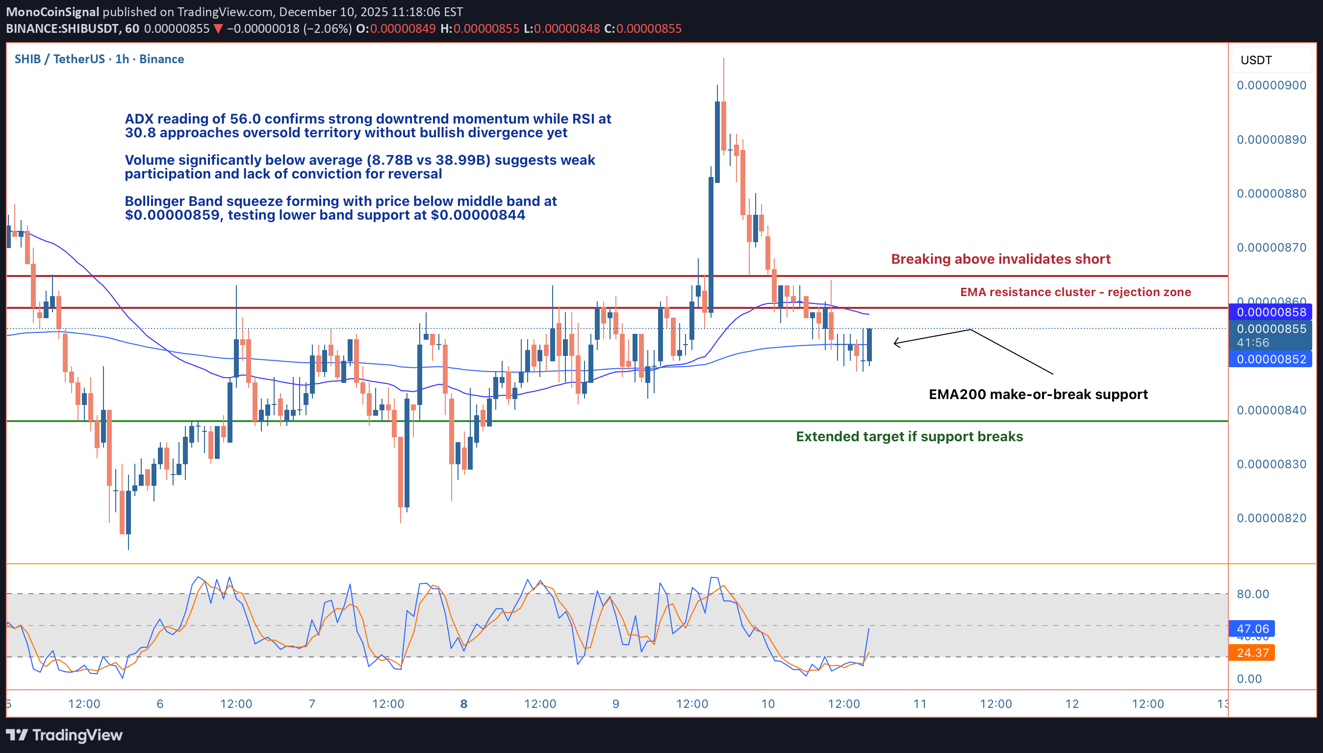 فروشSHIB،تکنیکال،MonoCoinSignal