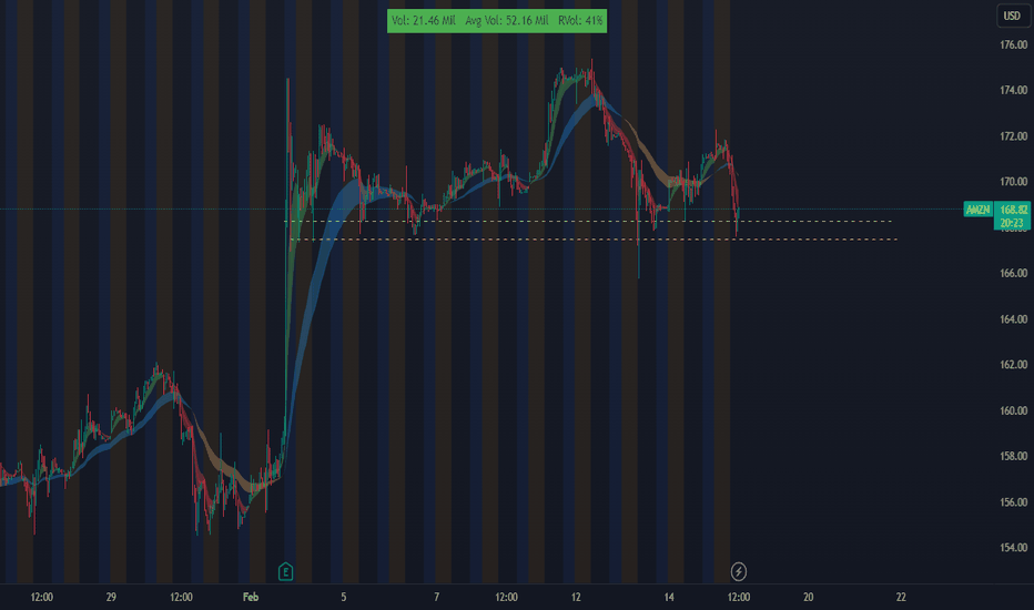 خریدAMZNX،تکنیکال،Jon4th4nB1rd