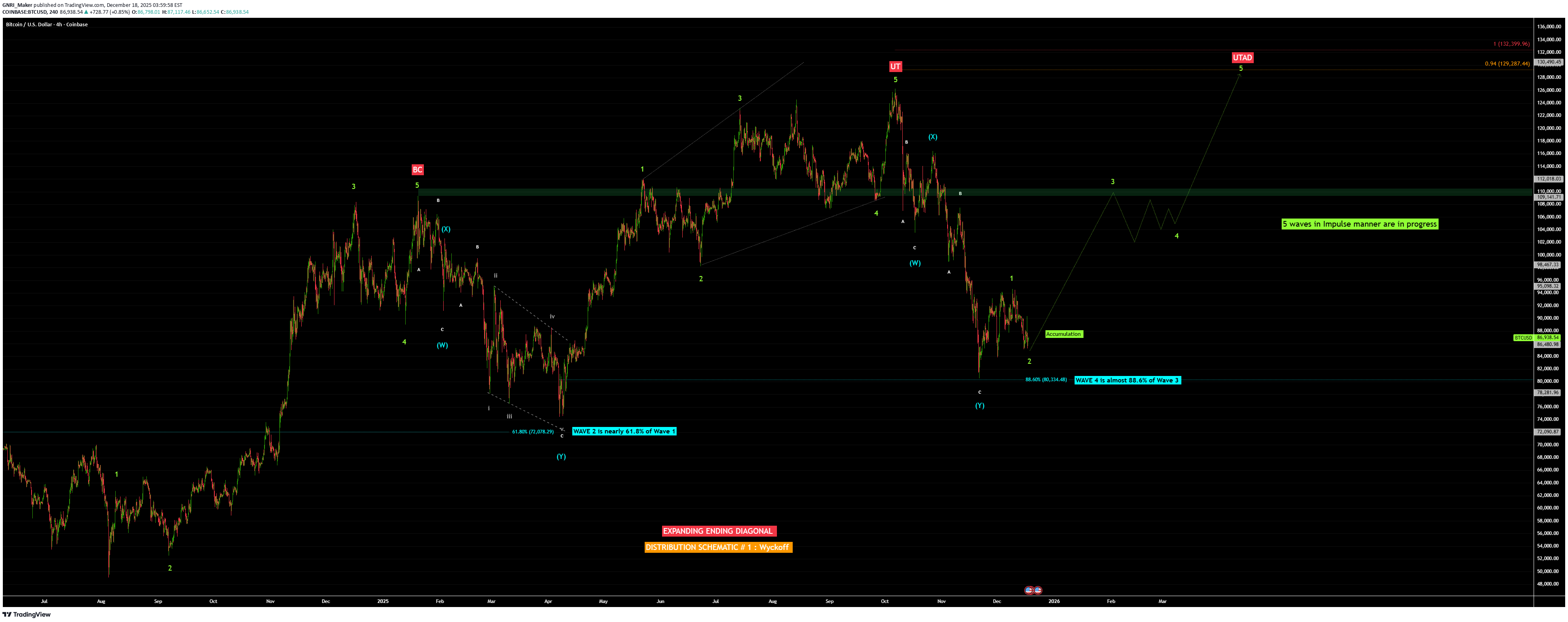 BTC،Teknik،GNRI_Maker