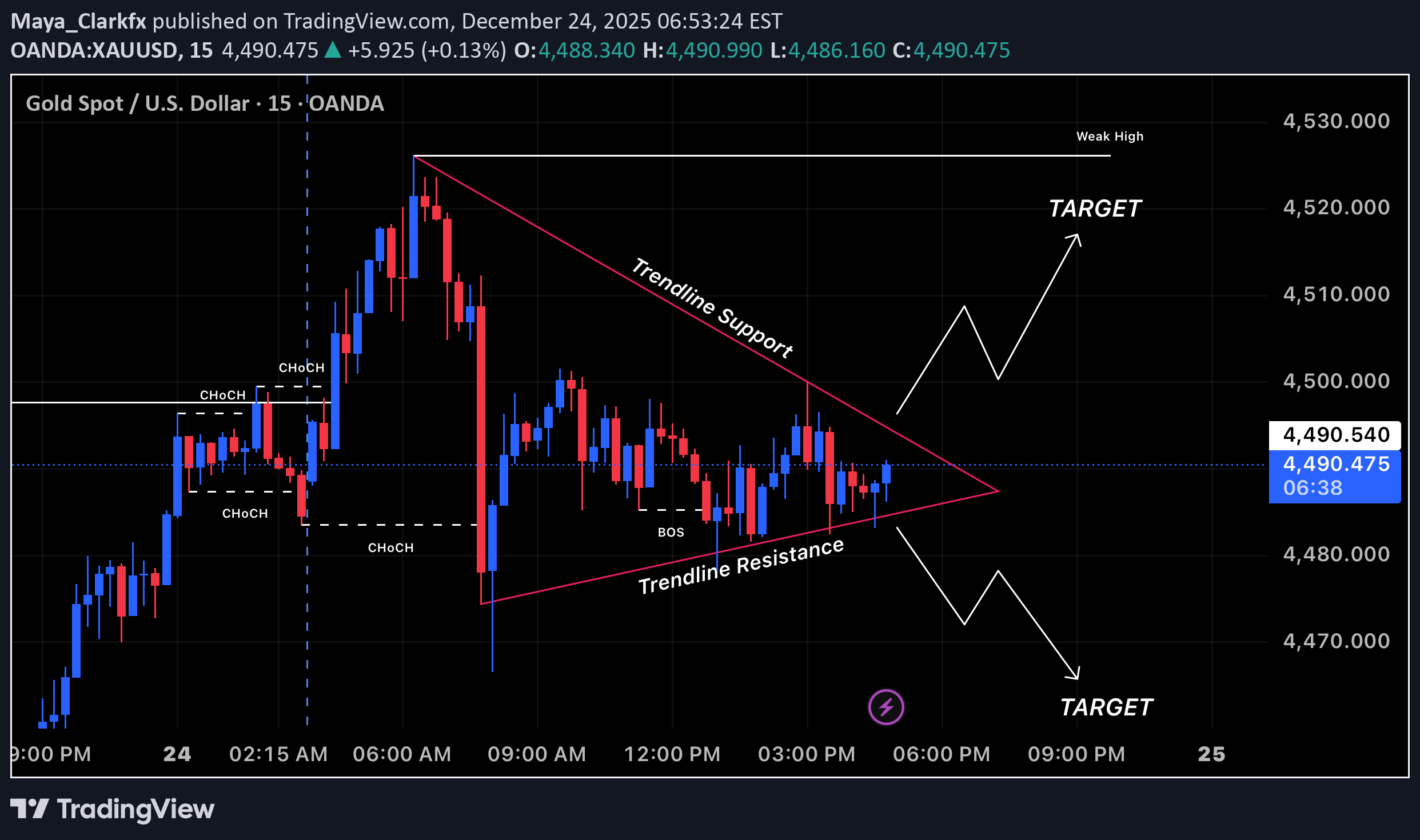 PAXG،التحليل الفني،Maya_Clarkfx