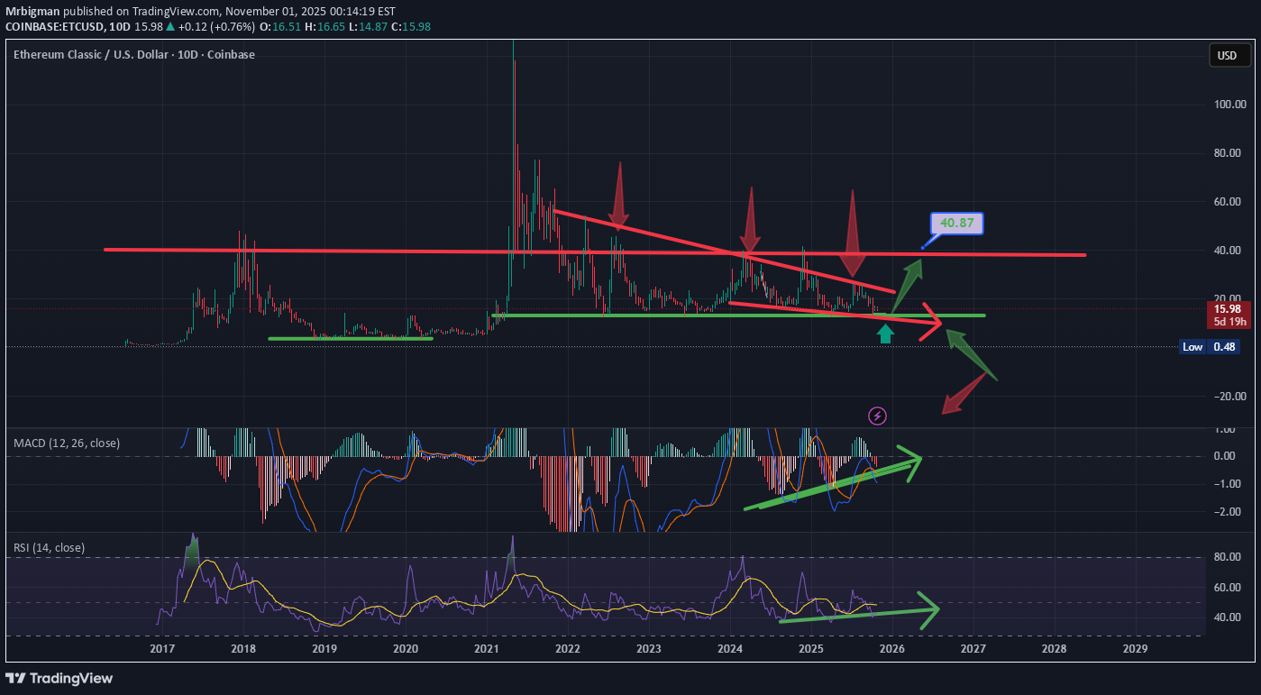 خرید،تکنیکال،Mrbigman