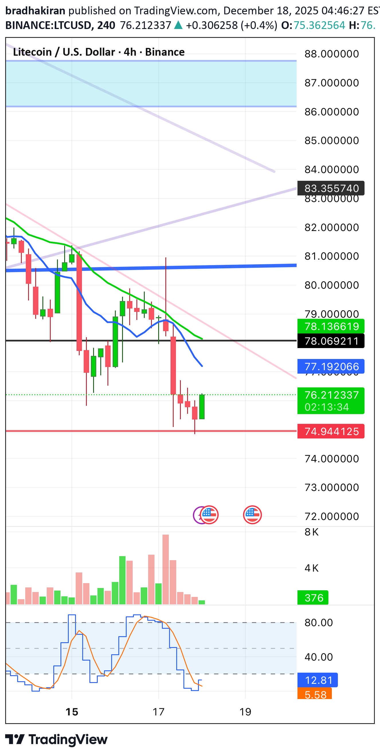 خرید،تکنیکال،bradhakiran