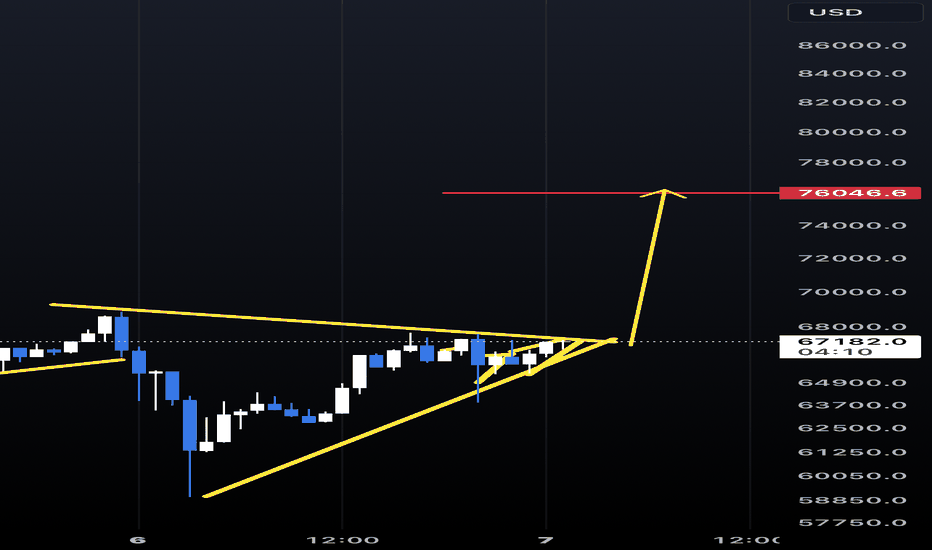 خریدBTC،تکنیکال،DogeEggWS