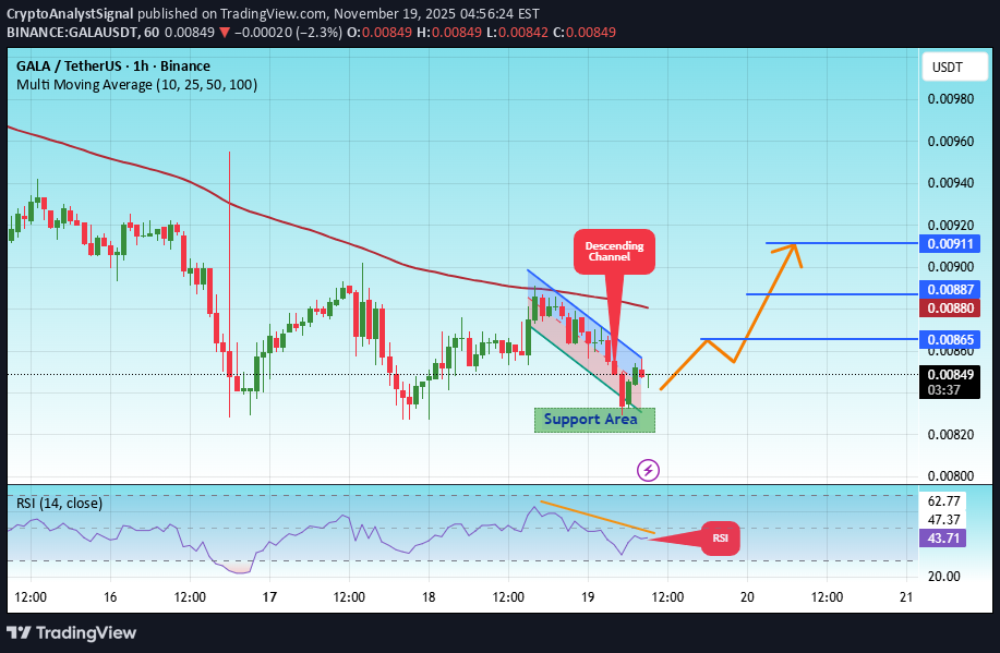 Satın alGALA،Teknik،CryptoAnalystSignal