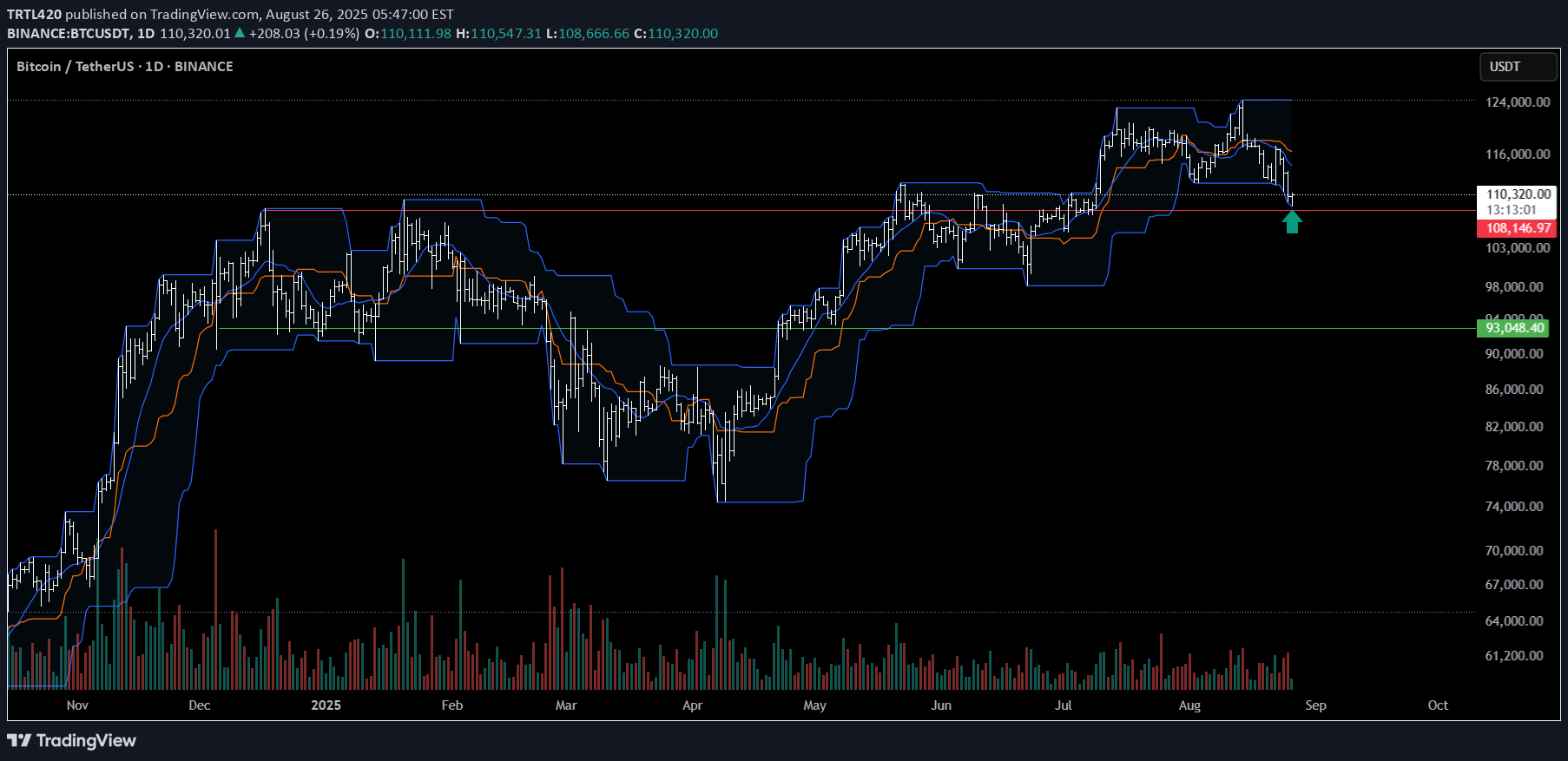 Satın alBTC،Teknik،TRTL420