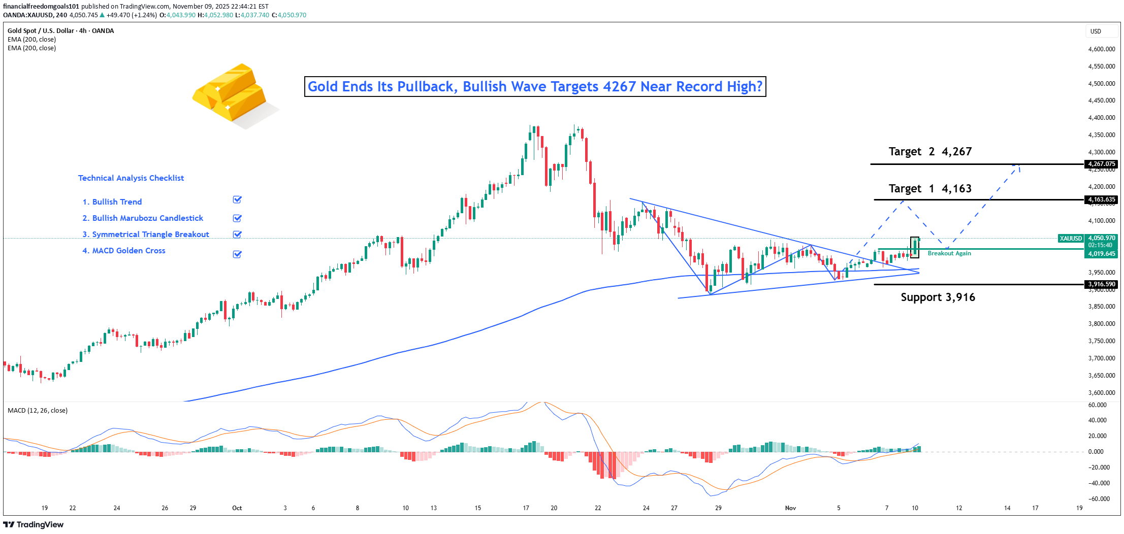 خریدPAXG،تکنیکال،financialfreedomgoals101