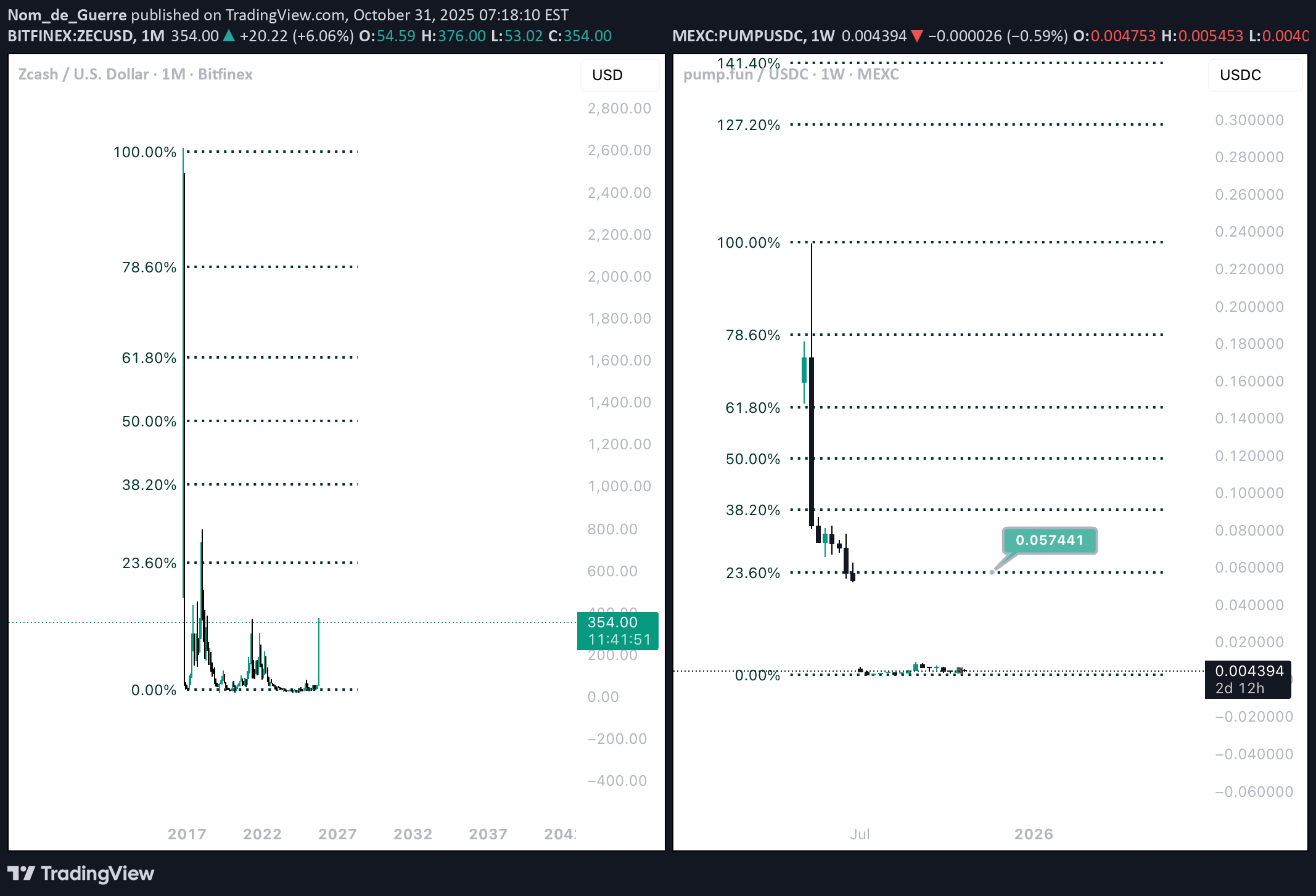 ،Technical،Nom_de_Guerre
