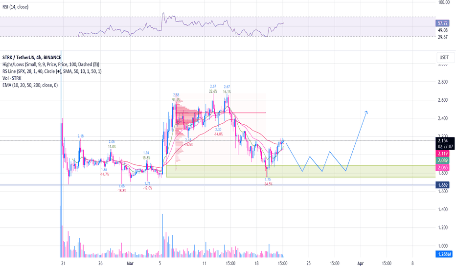 BuySTRK،Technical،GuyRTS