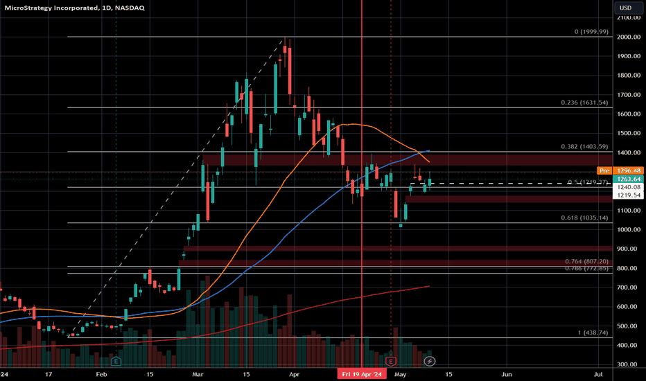 خریدMSTRX،تکنیکال،p4917