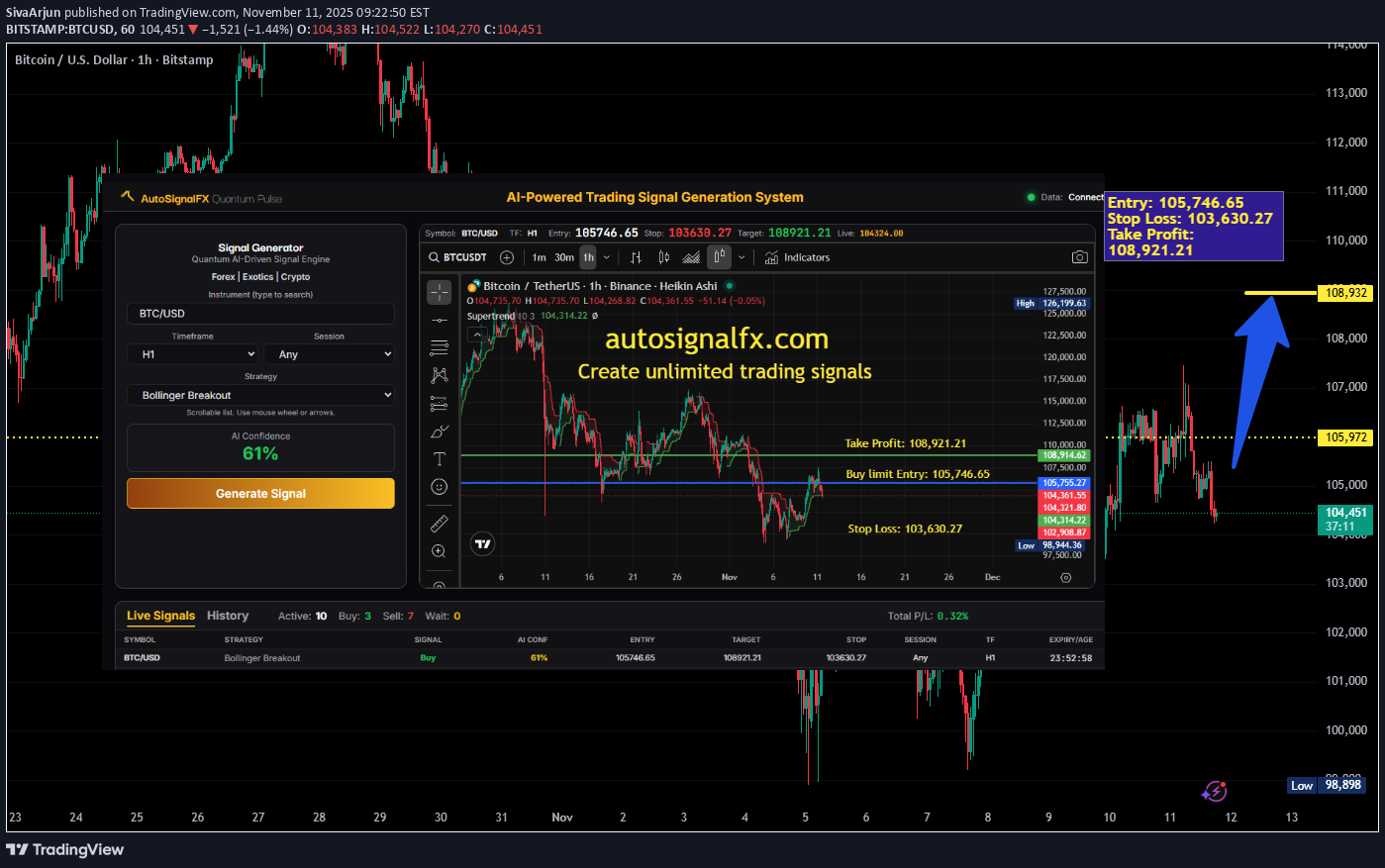 خرید،تکنیکال،SivaArjun