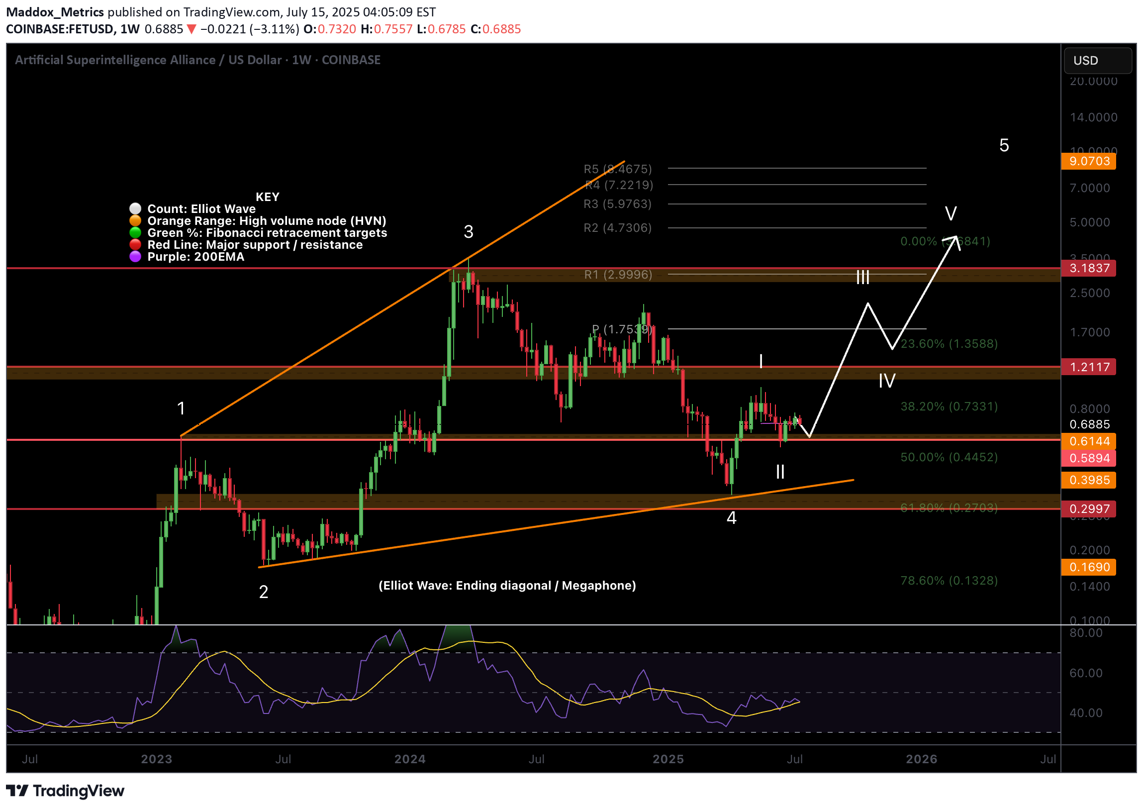FET،Technical،Maddox_Metrics