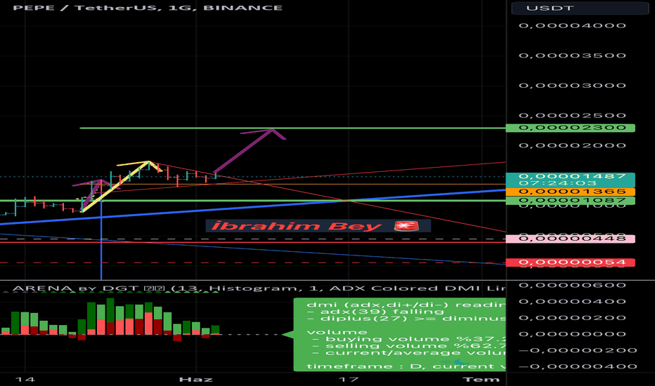 Satın alPEPE،Teknik،ibrahimbey33