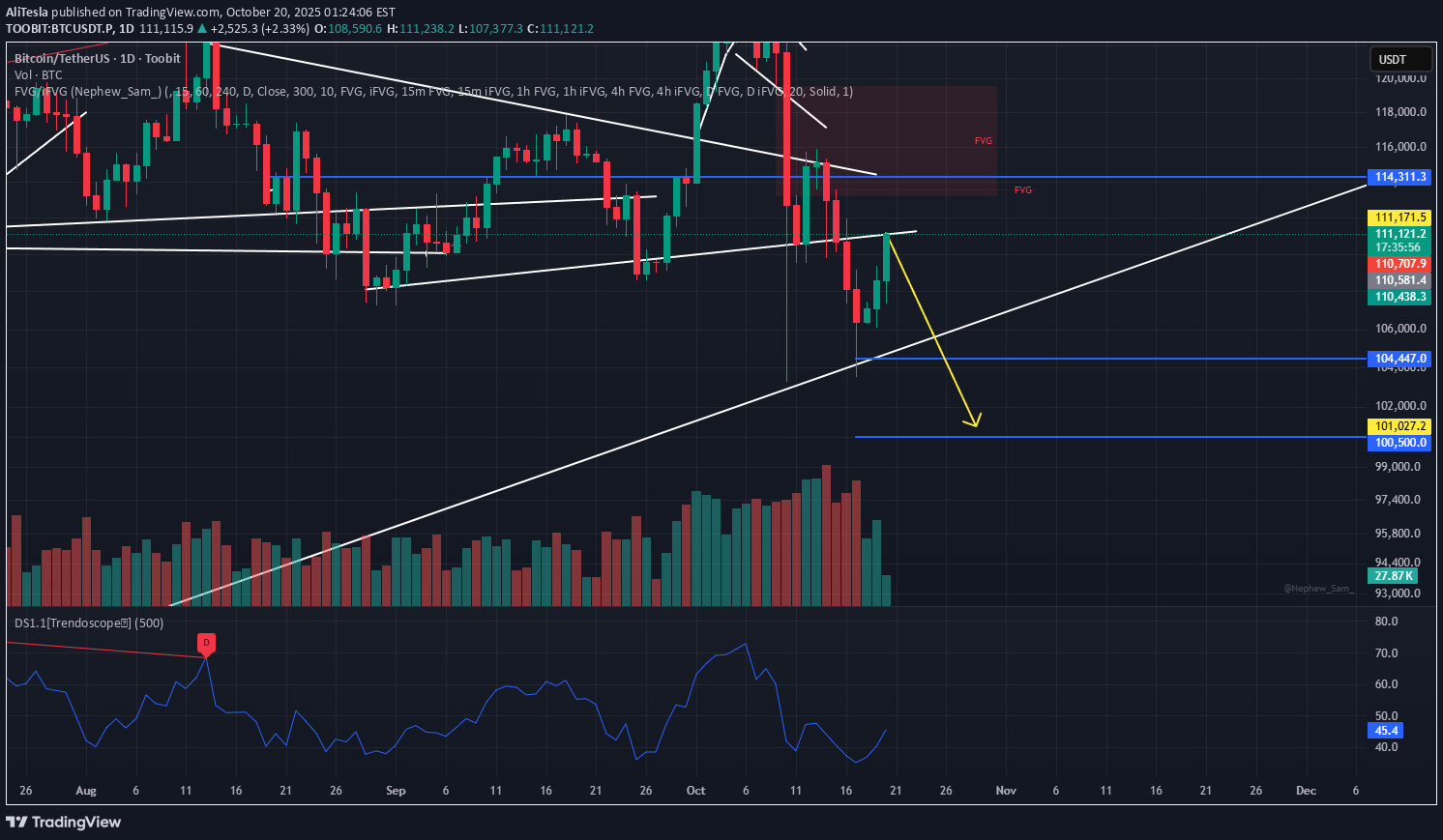 فروشBTC،تکنیکال،AliTesla