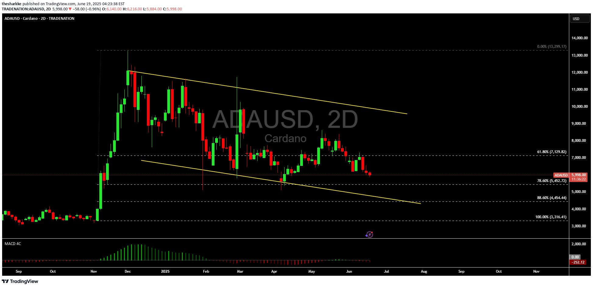BuyADA،Technical،thesharkke