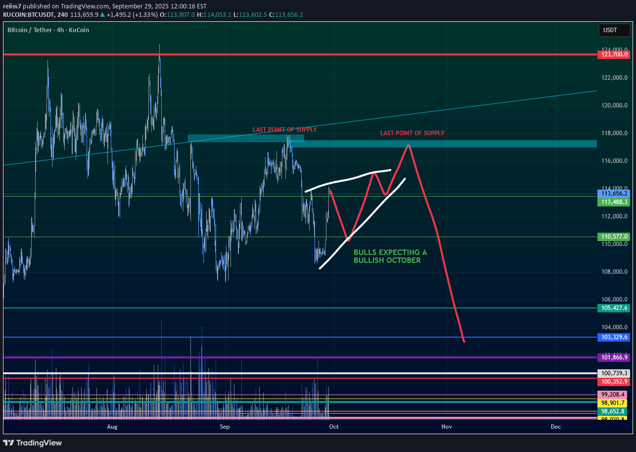 BTC،تکنیکال،reiiss7
