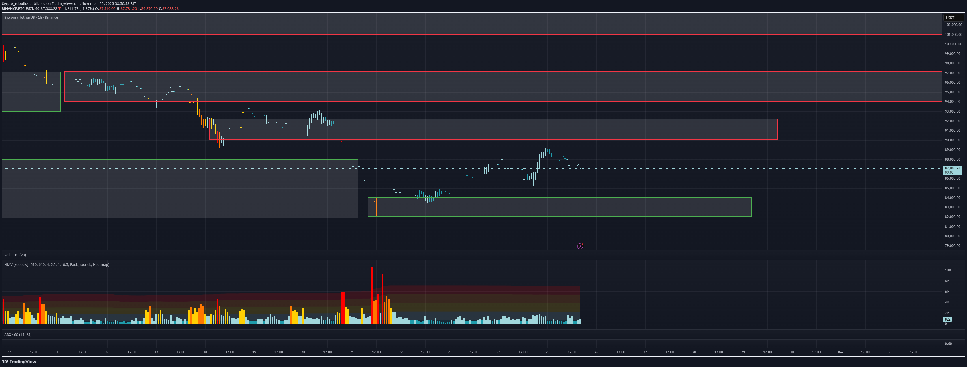 BTC،تکنیکال،Crypto_robotics
