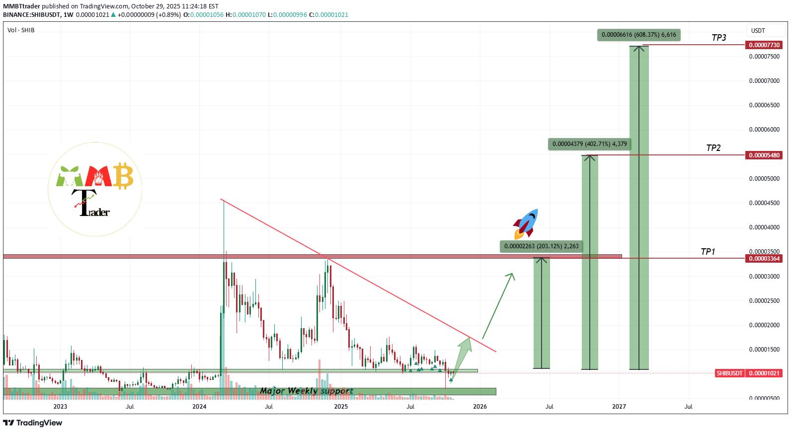 خریدSHIB،تکنیکال،MMBTtrader