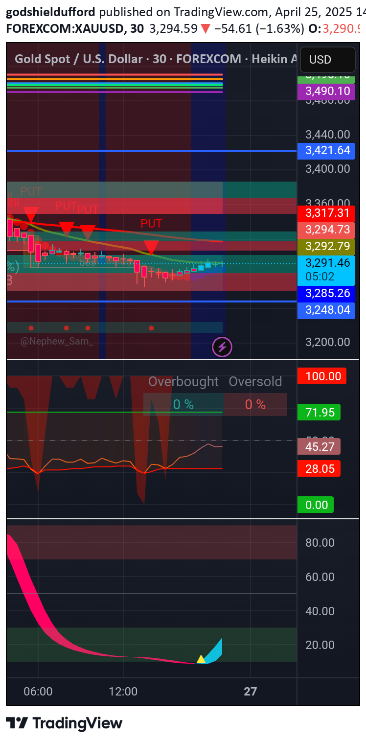 PAXG،Teknik،godshieldufford
