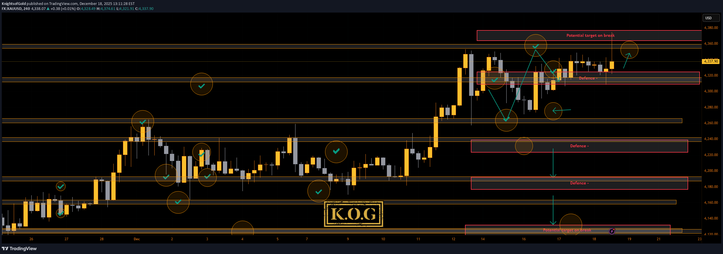 PAXG،تکنیکال،KnightsofGold