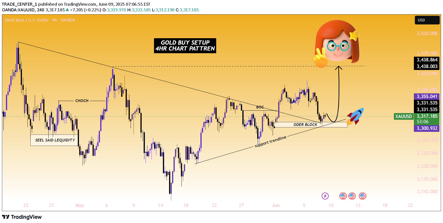 BuyPAXG،Technical،TRADE_CENTER_1