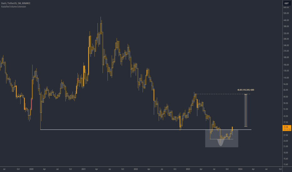 خرید،تکنیکال،TradingAmok