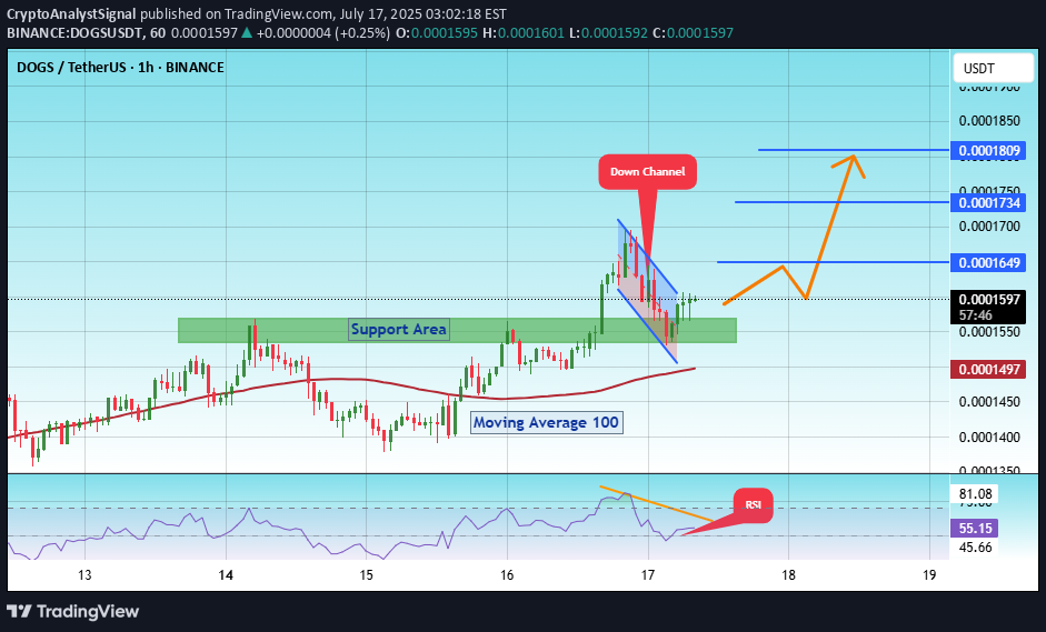 خرید،تکنیکال،CryptoAnalystSignal