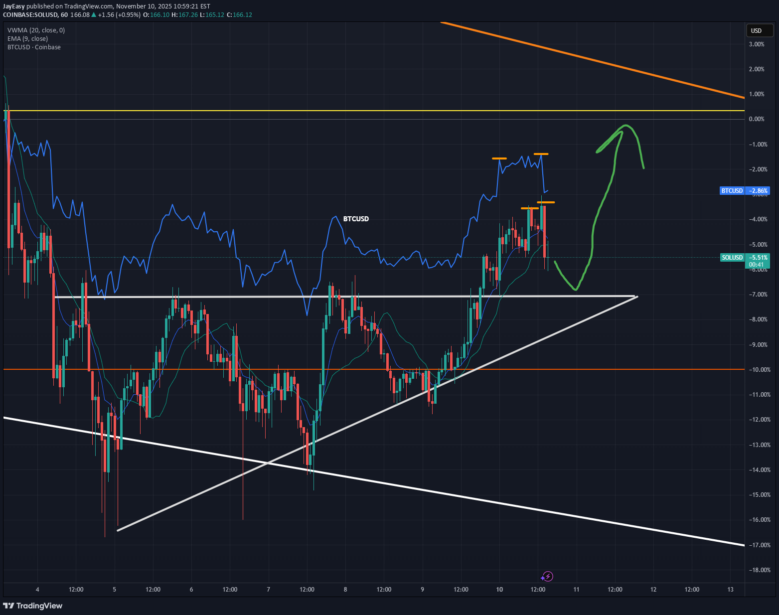SOL،Technical،JayEasy