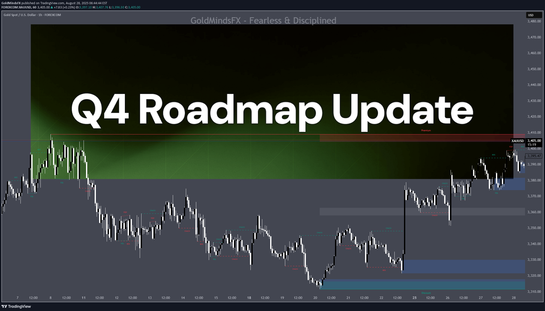 PAXG،تکنیکال،GoldMindsFX