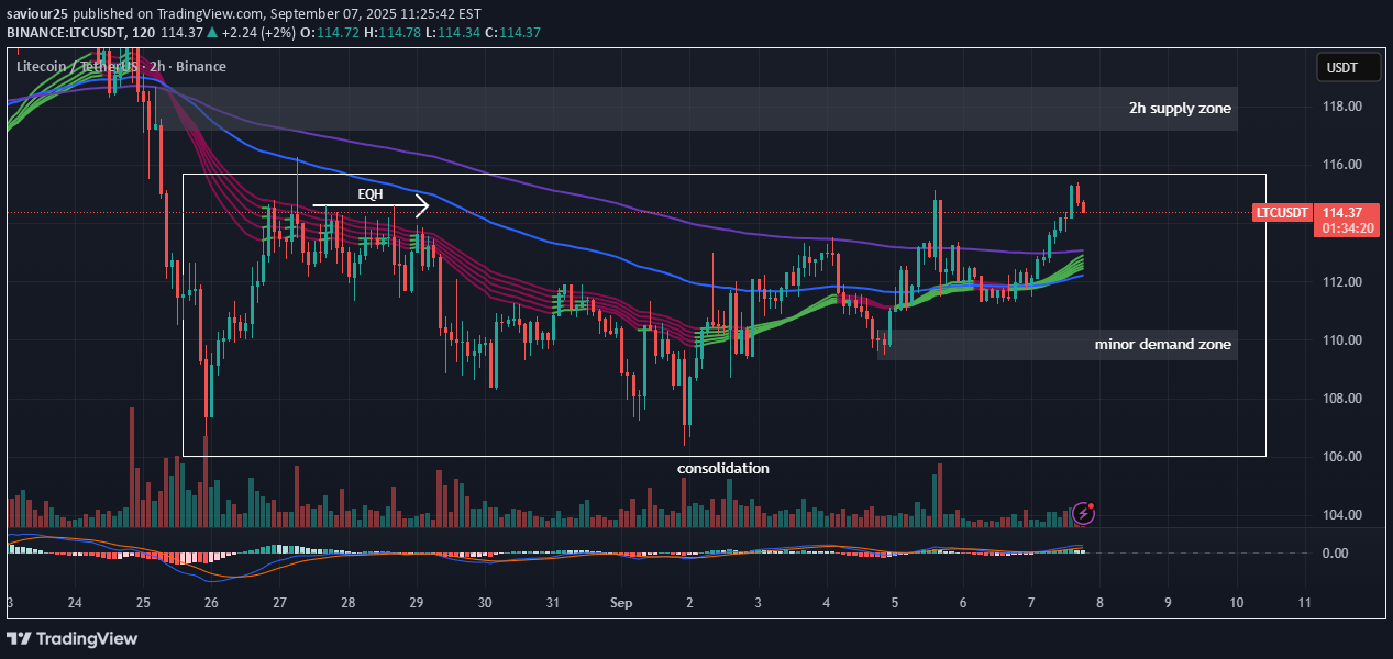 LTC،تکنیکال،saviour25