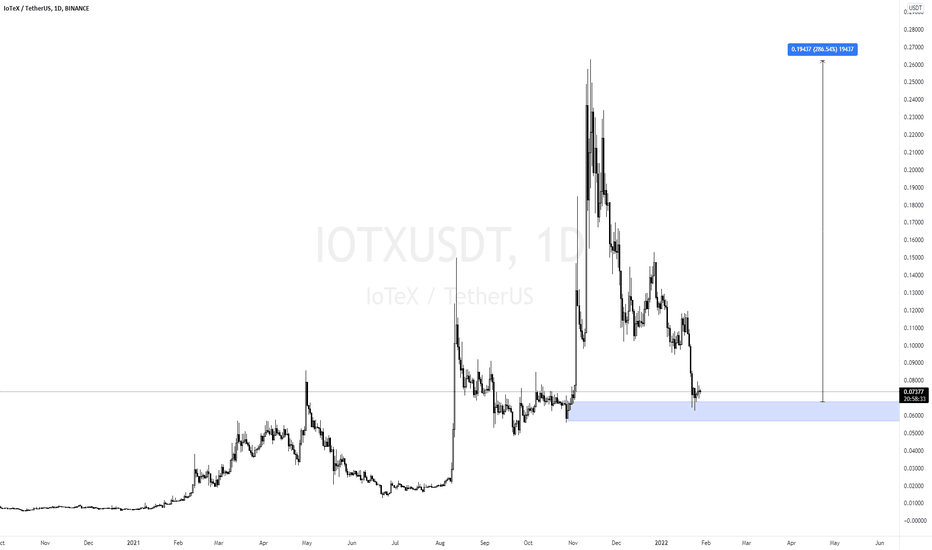 خریدIOTX،تکنیکال،H4rry4rddd