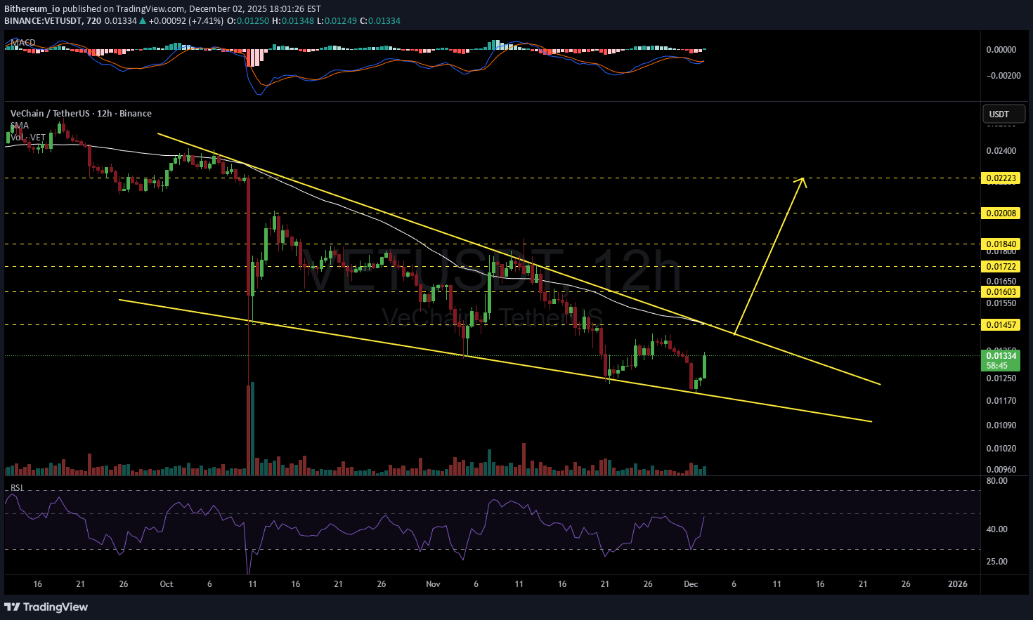 ،التحليل الفني،Bithereum_io