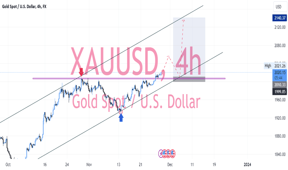 خریدPAXG،تکنیکال،Kaviku_fx
