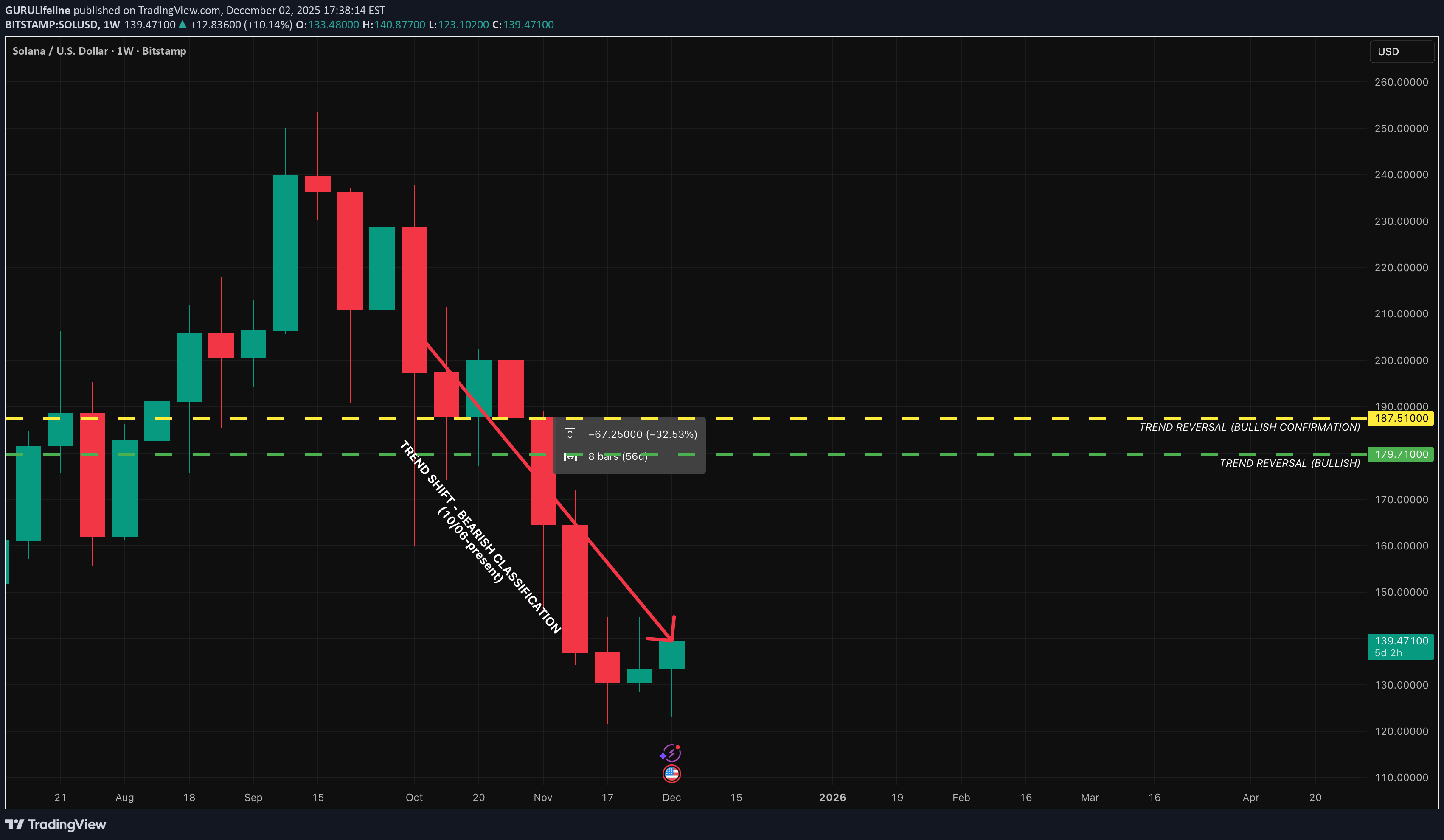 فروشSOL،تکنیکال،GURULifeline