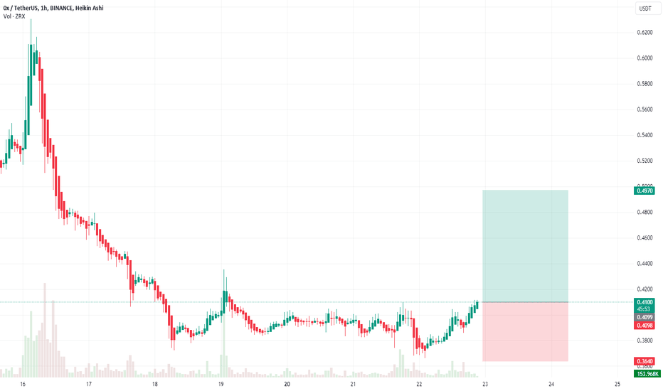 خرید،تکنیکال،WeBelieveInTrading